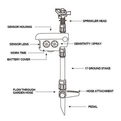 Motion-Activated Deer Sprinkler — Solar-Powered Garden Protection