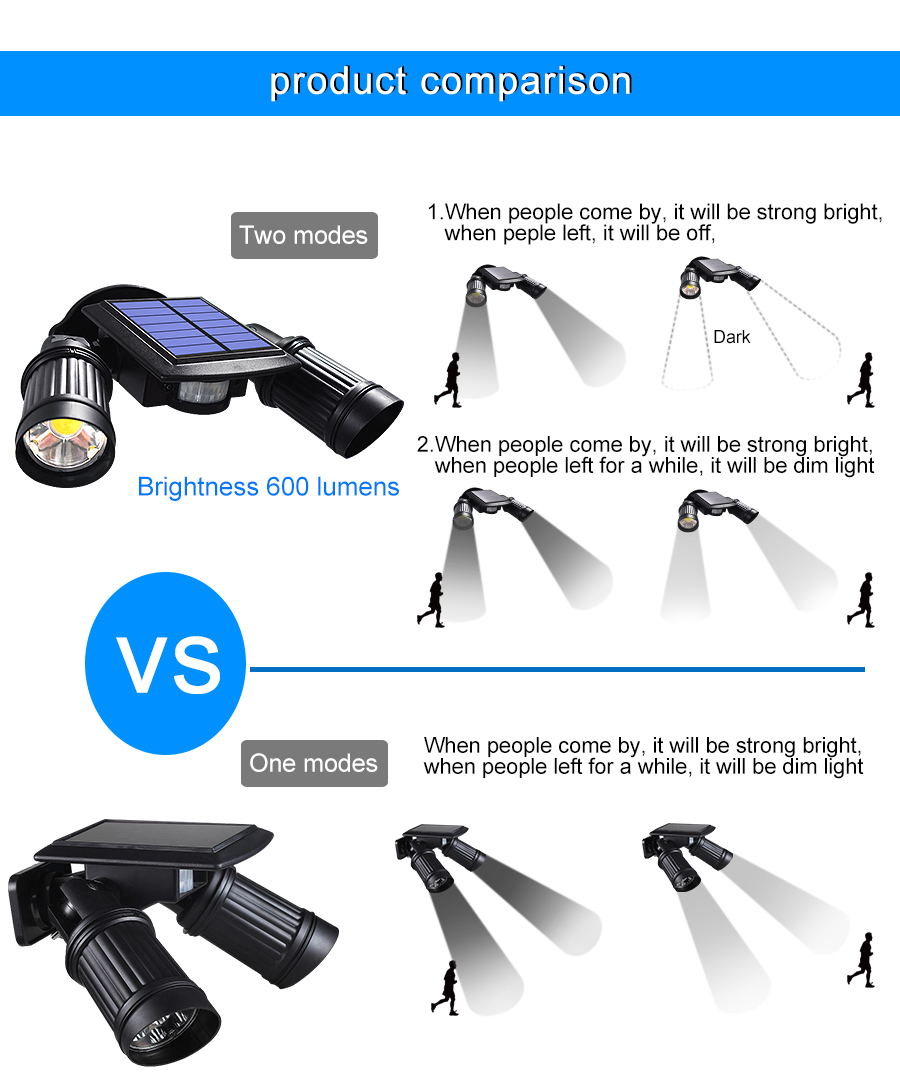 Super Bright Outdoor Motion Sensor Solar LED Lights