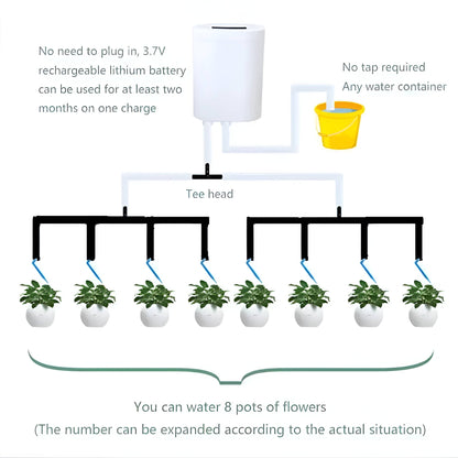 Automatic Watering Pump Controller — Smart Garden Irrigation