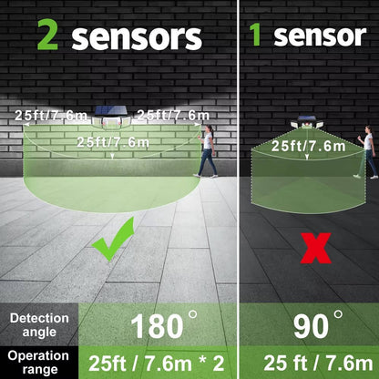 Solar-Powered Flood Lights with Motion Sensor