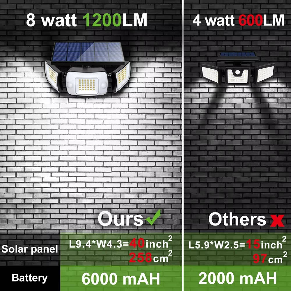 Solar-Powered Flood Lights with Motion Sensor