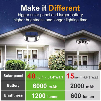 Solar-Powered Flood Lights with Motion Sensor