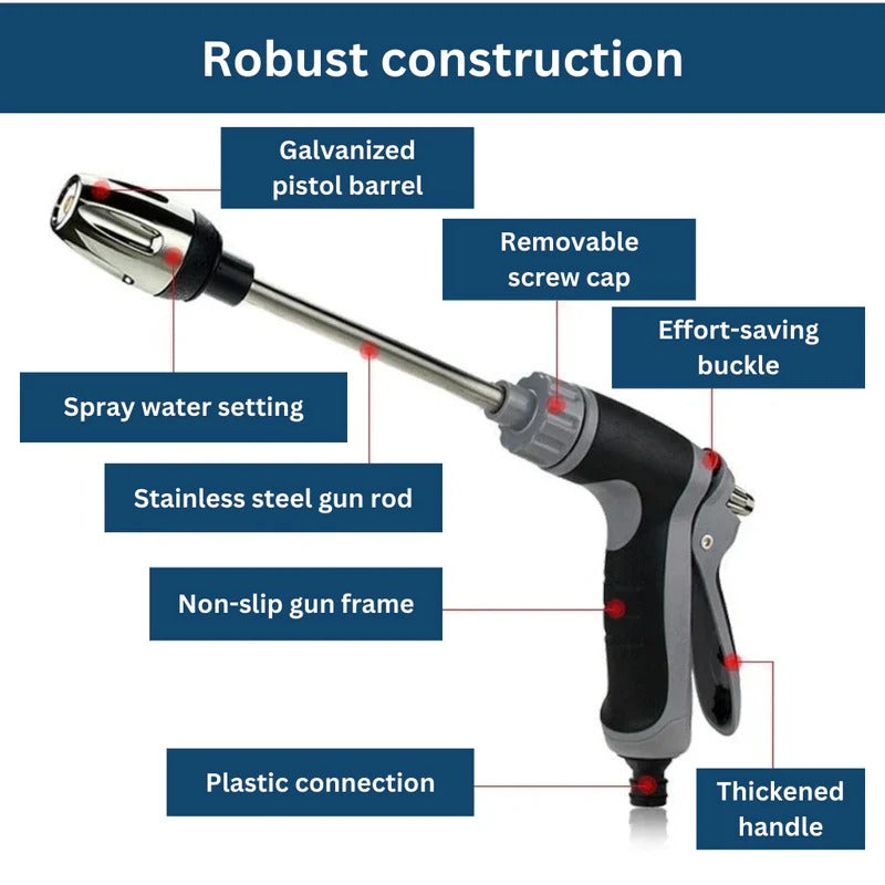 Turbowasher — High-Pressure Garden Hose Attachment